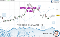 OMX VILNIUS_GI - 1 Std.