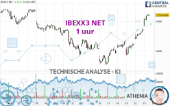 IBEXX3 NET - 1 uur