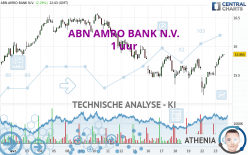 ABN AMRO BANK N.V. - 1 Std.