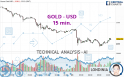 GOLD - USD - 15 min.