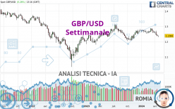 GBP/USD - Weekly