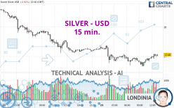 SILVER - USD - 15 min.