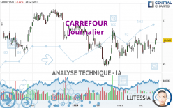 CARREFOUR - Daily