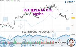 PVA TEPLA AG O.N. - Giornaliero