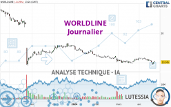 WORLDLINE - Daily