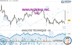 IMMUNITYBIO INC. - 1 Std.