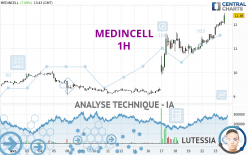 MEDINCELL - 1 Std.