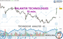 PALANTIR TECHNOLOGIES - 15 min.