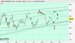 ASML HOLDING N.V. NEW YORK REGISTRY SHA - Journalier