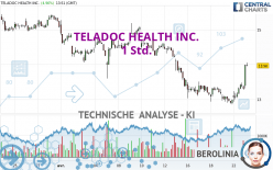 TELADOC HEALTH INC. - 1 Std.