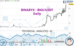 BINARYX - BNX/USDT - Daily