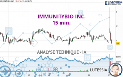 IMMUNITYBIO INC. - 15 min.