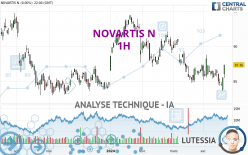 NOVARTIS N - 1 Std.