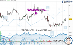 NASDAQ INC. - 1 uur