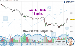 GOLD - USD - 15 min.