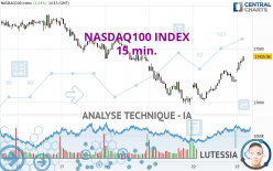 NASDAQ100 INDEX - 15 min.