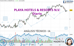 PLAYA HOTELS & RESORTS N.V. - Dagelijks