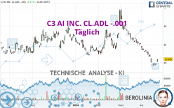 C3 AI INC. CL.ADL -.001 - Journalier