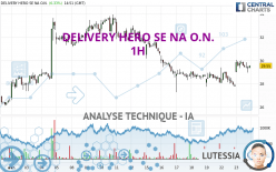 DELIVERY HERO SE NA O.N. - 1 uur