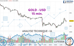 GOLD - USD - 15 min.