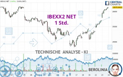 IBEXX2 NET - 1H