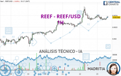 REEF - REEF/USD - 1H