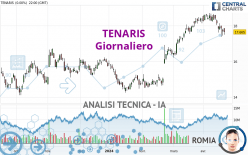 TENARIS - Daily