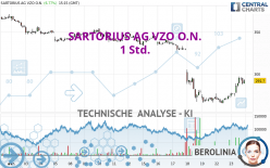 SARTORIUS AG VZO O.N. - 1 Std.