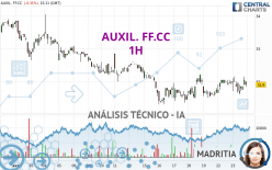 AUXIL. FF.CC - 1 uur