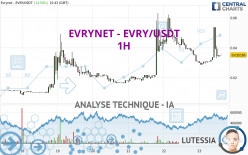 EVRYNET - EVRY/USDT - 1 uur