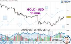 GOLD - USD - 15 min.