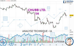 CHUBB LTD. - 1 uur