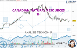 CANADIAN NATURAL RESOURCES - 1H