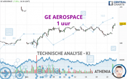 GE AEROSPACE - 1H