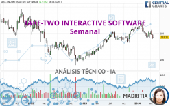 TAKE-TWO INTERACTIVE SOFTWARE - Hebdomadaire