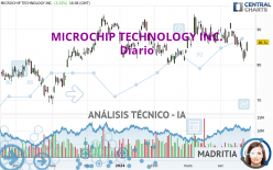 MICROCHIP TECHNOLOGY INC. - Journalier