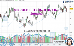MICROCHIP TECHNOLOGY INC. - Settimanale
