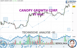CANOPY GROWTH CORP. - 15 min.