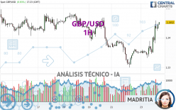 GBP/USD - 1 Std.