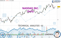 NASDAQ INC. - Journalier