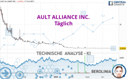 AULT ALLIANCE INC. - Journalier