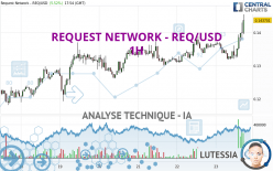 REQUEST NETWORK - REQ/USD - 1 uur