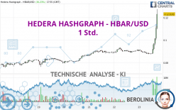 HEDERA HASHGRAPH - HBAR/USD - 1 uur