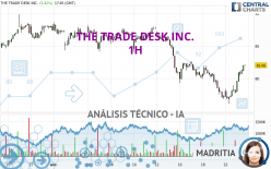 THE TRADE DESK INC. - 1 uur