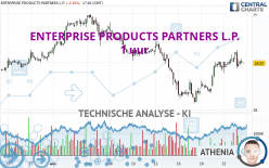 ENTERPRISE PRODUCTS PARTNERS L.P. - 1 uur