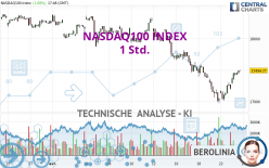 NASDAQ100 INDEX - 1H