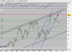 SPLUNK INC. - Journalier