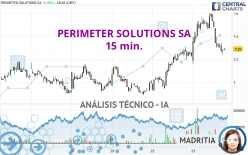 PERIMETER SOLUTIONS SA - 15 min.