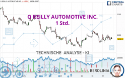 O REILLY AUTOMOTIVE INC. - 1 uur