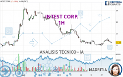 INTEST CORP. - 1H